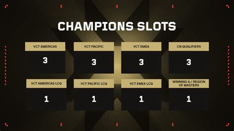 valorant champions slots